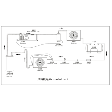 Unité de compresseur de refroidissement à air Bitzer